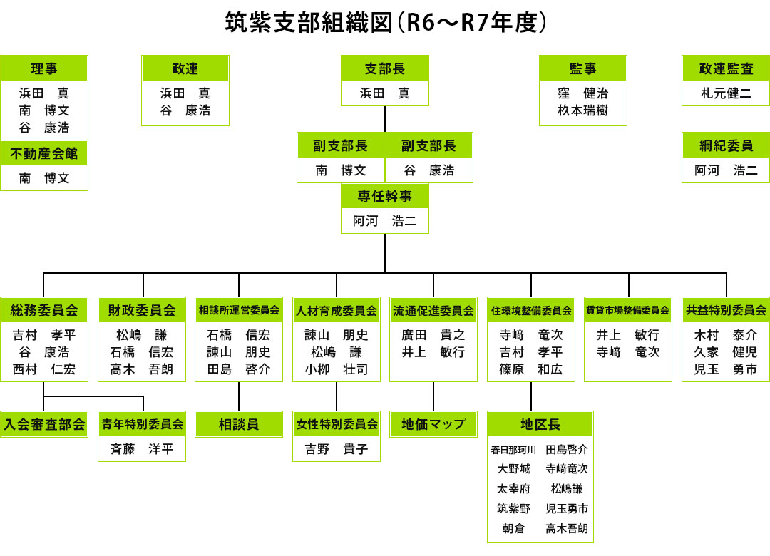 筑紫支部組織図（R6～R7年度）